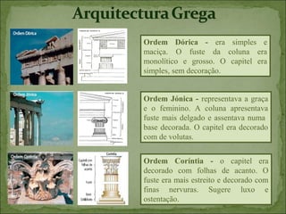 Ordem Dórica - era simples e
maciça. O fuste da coluna era
monolítico e grosso. O capitel era
simples, sem decoração.


Ordem Jónica - representava a graça
e o feminino. A coluna apresentava
fuste mais delgado e assentava numa
base decorada. O capitel era decorado
com de volutas.


Ordem Coríntia - o capitel era
decorado com folhas de acanto. O
fuste era mais estreito e decorado com
finas nervuras. Sugere luxo e
ostentação.
 