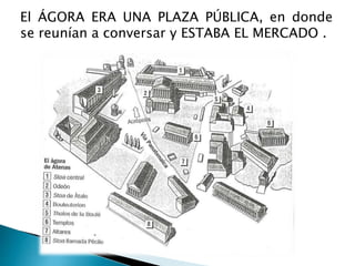El ÁGORA ERA UNA PLAZA PÚBLICA, en donde
se reunían a conversar y ESTABA EL MERCADO .
 