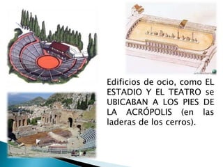 Edificios de ocio, como EL
ESTADIO Y EL TEATRO se
UBICABAN A LOS PIES DE
LA ACRÓPOLIS (en las
laderas de los cerros).
 