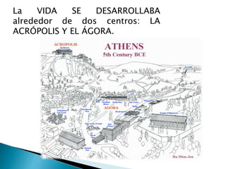 La VIDA SE DESARROLLABA
alrededor de dos centros: LA
ACRÓPOLIS Y EL ÁGORA.
 