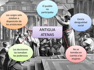 Atenas y la Historia de la Democracia | PPTX | Politics