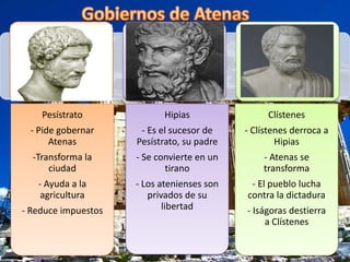 Atenas y la Historia de la Democracia | PPTX