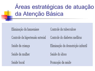 Áreas estratégicas de atuação
da Atenção Básica
 