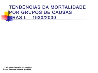 * Até 1970 dados só d e capit ais
Fonte Barbosa Silva et alii(2003)
TENDÊNCIAS DA MORTALIDADE
POR GRUPOS DE CAUSAS
BRASIL – 1930/2000
 