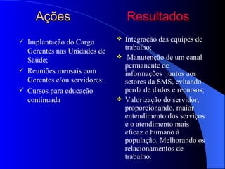Ações                         Resultados
   Implantação do Cargo           Integração das equipes de
    Gerentes nas Unidades de        trabalho;
    Saúde;                          Manutenção de um canal
                                    permanente de
   Reuniões mensais com            informações juntos aos
    Gerentes e/ou servidores;       setores da SMS, evitando
   Cursos para educação            perda de dados e recursos;
    continuada                     Valorização do servidor,
                                    proporcionando, maior
                                    entendimento dos serviços
                                    e o atendimento mais
                                    eficaz e humano à
                                    população. Melhorando os
                                    relacionamentos de
                                    trabalho.
 
