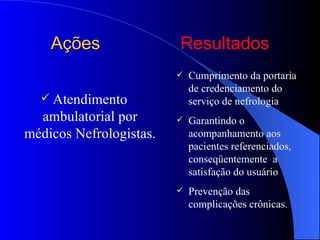 Ações                Resultados
                            Cumprimento da portaria
                             de credenciamento do
   Atendimento              serviço de nefrologia
  ambulatorial por          Garantindo o
médicos Nefrologistas.       acompanhamento aos
                             pacientes referenciados,
                             conseqüentemente a
                             satisfação do usuário
                            Prevenção das
                             complicações crônicas.
 