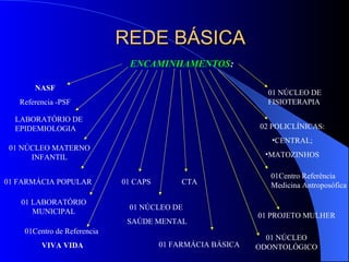 REDE BÁSICA
                               ENCAMINHAMENTOS:

       NASF
                                                              01 NÚCLEO DE
   Referencia -PSF                                            FISIOTERAPIA

  LABORATÓRIO DE
  EPIDEMIOLOGIA                                             02 POLICLÍNICAS:
                                                               •CENTRAL;
 01 NÚCLEO MATERNO
      INFANTIL                                               •MATOZINHOS

                                                              01Centro Referência
01 FARMÁCIA POPULAR          01 CAPS        CTA               Medicina Antroposófica

   01 LABORATÓRIO
                              01 NÚCLEO DE
      MUNICIPAL
                                                            01 PROJETO MULHER
                              SAÚDE MENTAL
    01Centro de Referencia
                                                              01 NÚCLEO
         VIVA VIDA                     01 FARMÁCIA BÁSICA   ODONTOLÓGICO
 