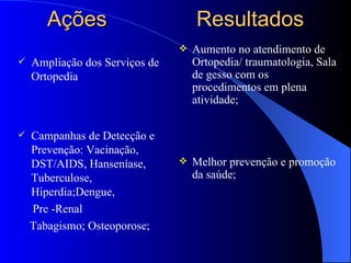 Ações                        Resultados
                                   Aumento no atendimento de
   Ampliação dos Serviços de       Ortopedia/ traumatologia, Sala
    Ortopedia                       de gesso com os
                                    procedimentos em plena
                                    atividade;

   Campanhas de Detecção e
    Prevenção: Vacinação,
    DST/AIDS, Hanseníase,          Melhor prevenção e promoção
    Tuberculose,                    da saúde;
    Hiperdia;Dengue,
    Pre -Renal
    Tabagismo; Osteoporose;
 