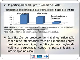  Qualificação do processo de trabalho; articulação
com a rede intersetorial; troca de experiências entre
profissionais e equipes; identificação de situações de
violência perpetradas contra a pessoa idosa; e
intervenção no caso.
 