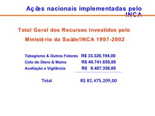 Ações nacionais implementadas pelo INCA Tabagismo & Outros Fatores  R$ 33.326.194,00 Colo do Útero & Mama  R$ 40.741.659,00 Avaliação e Vigilância  R$  8.407.356,00   Total  R$ 82.475.209,00 Total Geral dos Recursos Investidos pelo  Ministério da Saúde/INCA 1997-2002 