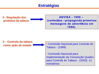 2 - Regulação dos produtos de tabaco   3 -  Controle do tabaco como ação de estado   Comissão Nacional para Controle do Tabaco - (1999) Comissão Nacional para Implementação da Convenção Quadro para Controle do Tabaco - (2003) -11 ministérios ANVISA - 1999 –  (conteúdos –propaganda:primeiras mensagens de advertência em 1988) . Estratégias 