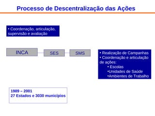 INCA SES Coordenação, articulação, supervisão e avaliação SMS Realização de Campanhas Coordenação e articulação de ações: Escolas Unidades de Saúde Ambientes de Trabalho Processo de Descentralização das Ações  1989 – 2001 27 Estados e 3030 municípios 