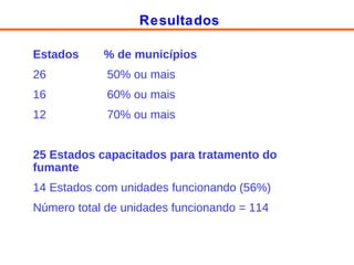 Resultados Estados  % de municípios 26   50% ou mais 16  60% ou mais 12  70% ou mais 25 Estados capacitados para tratamento do fumante 14 Estados com unidades funcionando (56%) Número total de unidades funcionando = 114 