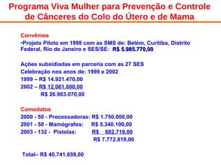 Convênios Projeto Piloto em 1998 com as SMS de: Belém, Curitiba, Distrito Federal, Rio de Janeiro e SES/SE:  R$ 5.985.770,00 Ações subsidiadas em parceria com as 27 SES Celebração nos anos de: 1999 e 2002 1999 – R$ 14.921.470,00 2002 –  R$ 12.061.600,00 R$ 26.983.070,00 Comodatos 2000 - 50 - Processadoras: R$ 1.750.000,00 2001 - 50 - Mamógrafos:  R$ 5.340.100,00 2003 - 132 -  Pistolas:  R$  682.719,00 R$ 7.772.819,00 Total– R$ 40.741.659,00 Programa Viva Mulher para Prevenção e Controle de Cânceres do Colo do Útero e de Mama 