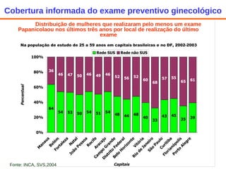 Cobertura informada do exame preventivo ginecológico Fonte: INCA, SVS,2004 