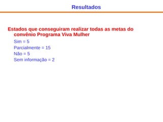 Estados que conseguiram realizar todas as metas do convênio Programa Viva Mulher Sim = 5 Parcialmente = 15 Não = 5 Sem informação = 2   Resultados 