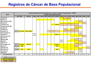 Registros de Câncer de Base Populacional 