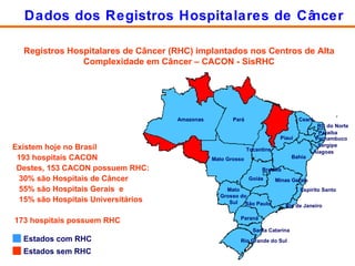 Registros Hospitalares de Câncer (RHC) implantados nos Centros de Alta Complexidade em Câncer – CACON - SisRHC Existem hoje no Brasil  193 hospitais CACON Destes, 153 CACON possuem RHC: 30% são Hospitais de Câncer 55% são Hospitais Gerais  e 15% são Hospitais Universitários 173 hospitais possuem RHC Estados com RHC Estados sem RHC Dados dos Registros Hospitalares de Câncer 
