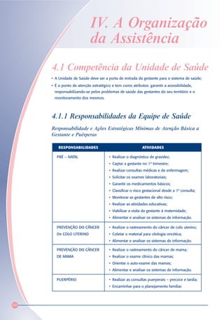 IV. A Organização
                           da Assistência
     4.1 Competência da Unidade de Saúde
     • A Unidade de Saúde deve ser a porta de entrada da gestante para o sistema de saúde;
     • É o ponto de atenção estratégico e tem como atributos: garantir a acessibilidade,
      responsabilizando-se pelos problemas de saúde das gestantes do seu território e o
      monitoramento dos mesmos.




     4.1.1 Responsabilidades da Equipe de Saúde
     Responsabilidade e Ações Estratégicas Mínimas de Atenção Básica a
     Gestante e Puérperas

         RESPONSABILIDADES                                 ATIVIDADES

        PRÉ – NATAL                    • Realizar o diagnóstico de gravidez;
                                       • Captar a gestante no 1º trimestre;
                                       • Realizar consultas médicas e de enfermagem;
                                       • Solicitar os exames laboratoriais;
                                       • Garantir os medicamentos básicos;
                                       • Classificar o risco gestacional desde a 1ª consulta;
                                       • Monitorar as gestantes de alto risco;
                                       • Realizar as atividades educativas;
                                       • Viabilizar a visita da gestante à maternidade;
                                       • Alimentar e analisar os sistemas de informação.

        PREVENÇÃO DO CÂNCER            • Realizar o rastreamento do câncer de colo uterino;
        De COLO UTERINO                • Coletar o material para citologia oncótica;
                                       • Alimentar e analisar os sistemas de informação.

        PREVENÇÃO DO CÂNCER            • Realizar o rastreamento do câncer de mama;
        DE MAMA                        • Realizar o exame clínico das mamas;
                                       • Orientar o auto-exame das mamas;
                                       • Alimentar e analisar os sistemas de informação.

        PUERPÉRIO                      • Realizar as consultas puerperais – precoce e tardia;
                                       • Encaminhar para o planejamento familiar.



68
 