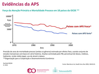 Países com APS fraca*
Países com APS forte*
Previsão de anos de mortalidade precoce (ambos os gêneros) estimada por efeitos fixos, usando conjunto de
estudos transversais com base em série histórica. Analise controlada pelo PIB, percentual de idosos, médicos,
habitante, renda média (ppp), uso de alcool e tabaco.
**Organização para a Cooperação e Desenvolvimento Econômico
Starfield 09/04
IC 2953
Fonte: Macinko et al, Health Serv Res 2003; 38:83-65.
Força da Atenção Primária e Mortalidade Precoce em 18 países da OCDE **
Evidências da APS
 