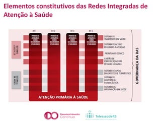 Elementos constitutivos das Redes Integradas de
Atenção à Saúde
 