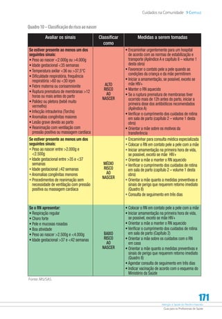 Atenção à Saúde do Recém-Nascido
Guia para os Profissionais de Saúde
171
Cuidados na Comunidade 9 Capítulo
Quadro10–Classificaçãodoriscoaonascer
Avaliar os sinais Classificar
como
Medidas a serem tomadas
Se estiver presente ao menos um dos
seguintes sinais:
• Peso ao nascer 2.000g ou 4.000g
• Idade gestacional 35 semanas
• Temperatura axilar 36 ou 37,5°C
• Dificuldade respiratória, frequência
respiratória 60 ou 30 irpm
• Febre materna ou corioamnionite
• Ruptura prematura de membranas 12
horas ou mais antes do parto
• Palidez ou pletora (bebê muito
vermelho)
• Infecção intrauterina (Torchs)
• Anomalias congênitas maiores
• Lesão grave devido ao parto
• Reanimação com ventilação com
pressão positiva ou massagem cardíaca
ALTO
RISCO
AO
NASCER
• Encaminhar urgentemente para um hospital
de acordo com as normas de estabilização e
transporte (Apêndice A e capítulo 8 – volume 1
desta obra)
• Favorecer o contato pele a pele quando as
condições da criança e da mãe permitirem
• Iniciar a amamentação, se possível, exceto se
mãe HIV+
• Manter o RN aquecido
• Se a ruptura prematura de membranas tiver
ocorrido mais de 12h antes do parto, iniciar a
primeira dose dos antibióticos recomendados
(Apêndice A)
• Verificar o cumprimento dos cuidados de rotina
em sala de parto (capítulo 2 – volume 1 desta
obra)
• Orientar a mãe sobre os motivos da
transferência
Se estiver presente ao menos um dos
seguintes sinais:
• Peso ao nascer entre 2.000g e
2.500g
• Idade gestacional entre 35 e 37
semanas
• Idade gestacional ≥42 semanas
• Anomalias congênitas menores
• Procedimentos de reanimação sem
necessidade de ventilação com pressão
positiva ou massagem cardíaca
MÉDIO
RISCO
AO
NASCER
• Encaminhar para consulta médica especializada
• Colocar o RN em contato pele a pele com a mãe
• Iniciar amamentação na primeira hora de vida,
se possível, exceto se mãe HIV+
• Orientar a mãe a manter o RN aquecido
• Verificar o cumprimento dos cuidados de rotina
em sala de parto (capítulo 2 – volume 1 desta
obra)
• Orientar a mãe quanto a medidas preventivas e
sinais de perigo que requerem retorno imediato
(Quadro 8)
• Consulta de seguimento em três dias
Se o RN apresentar:
• Respiração regular
• Choro forte
• Pele e mucosas rosadas
• Boa atividade
• Peso ao nascer 2.500g e 4.000g
• Idade gestacional 37 e 42 semanas
BAIXO
RISCO
AO
NASCER
• Colocar o RN em contato pele a pele com a mãe
• Iniciar amamentação na primeira hora de vida,
se possível, exceto se mãe HIV+
• Orientar a mãe a manter o RN aquecido
• Verificar o cumprimento dos cuidados de rotina
em sala de parto (Capítulo 2)
• Orientar a mãe sobre os cuidados com o RN
em casa
• Orientar a mãe quanto a medidas preventivas e
sinais de perigo que requerem retorno imediato
(Quadro 8)
• Agendar consulta de seguimento em três dias
• Indicar vacinação de acordo com o esquema do
Ministério da Saúde
Fonte: MS/SAS.
 