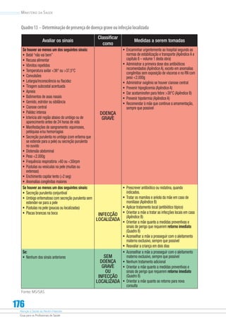 Atenção à Saúde do Recém-Nascido
Guia para os Profissionais de Saúde
176
Ministério da Saúde
Quadro13 – Determinaçãodepresençadedoençagraveouinfecçãolocalizada
Avaliar os sinais
Classificar
como
Medidas a serem tomadas
Se houver ao menos um dos seguintes sinais:
•	 Bebê “não vai bem”
•	 Recusa alimentar
•	 Vômitos repetidos
•	 Temperatura axilar 36° ou 37,5°C
•	 Convulsões
•	 Letargia/inconsciência ou flacidez
•	 Tiragem subcostal acentuada
•	 Apneia
•	 Batimentos de asas nasais
•	 Gemido, estridor ou sibilância
•	 Cianose central
•	 Palidez intensa
•	 Icterícia até região abaixo do umbigo ou de
aparecimento antes de 24 horas de vida
•	 Manifestações de sangramento: equimoses,
petéquias e/ou hemorragias
•	 Secreção purulenta no umbigo (com eritema que
se estende para a pele) ou secreção purulenta
no ouvido
•	 Distensão abdominal
•	 Peso 2.000g
•	 Frequência respiratória 60 ou 30irpm
•	 Pústulas ou vesículas na pele (muitas ou
extensas)
•	 Enchimento capilar lento (2 seg)
•	 Anomalias congênitas maiores
DOENÇA
GRAVE
•	 Encaminhar urgentemente ao hospital segundo as
normas de estabilização e transporte (Apêndice A e
capítulo 8 – volume 1 desta obra)
•	 Administrar a primeira dose dos antibióticos
recomendados (Apêndice A), exceto em anomalias
congênitas sem exposição de vísceras e no RN com
peso 2.000g
•	 Administrar oxigênio se houver cianose central
•	 Prevenir hipoglicemia (Apêndice A)
•	 Dar acetaminofen para febre 38°C (Apêndice B)
•	 Prevenir hipotermia (Apêndice A)
•	 Recomendar à mãe que continue a amamentação,
sempre que possível
Se houver ao menos um dos seguintes sinais:
•	 Secreção purulenta conjuntival
•	 Umbigo eritematoso com secreção purulenta sem
estender-se para a pele
•	 Pústulas na pele (poucas ou localizadas)
•	 Placas brancas na boca INFECÇÃO
LOCALIZADA
•	 Prescrever antibiótico ou nistatina, quando
indicados.
•	 Tratar os mamilos e aréola da mãe em caso de
monilíase (Apêndice B)
•	 Aplicar tratamento local (antibiótico tópico)
•	 Orientar a mãe a tratar as infecções locais em casa
(Apêndice B)
•	 Orientar a mãe quanto a medidas preventivas e
sinais de perigo que requerem retorno imediato
(Quadro 8)
•	 Aconselhar a mãe a prosseguir com o aleitamento
materno exclusivo, sempre que possível
•	 Reavaliar a criança em dois dias
Se:
•	 Nenhum dos sinais anteriores SEM
DOENÇA
GRAVE
OU
INFECÇÃO
LOCALIZADA
•	 Aconselhar a mãe a prosseguir com o aleitamento
materno exclusivo, sempre que possível
•	 Nenhum tratamento adicional
•	 Orientar a mãe quanto a medidas preventivas e
sinais de perigo que requerem retorno imediato
(Quadro 8)
•	 Orientar a mãe quanto ao retorno para nova
consulta
Fonte: MS/SAS.
 