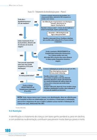 Atenção à Saúde do Recém-Nascido
Guia para os Profissionais de Saúde
180
Ministério da Saúde
Fonte: MS/SAS.
9.5 Nutrição
A identiﬁcação e o tratamento de crianças com baixo ganho ponderal ou peso em declínio,
e com problemas na alimentação, contribuem para prevenir muitas doenças graves e morte.
Figura 13–Tratamentodadesidrataçãograve–PlanoC
 
