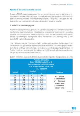 Atenção à Saúde do Recém-Nascido
Guia para os Profissionais de Saúde
183
Cuidados na Comunidade 9 Capítulo
Apêndice A – Encaminhamento urgente
O quadro TRATAR resume os passos prévios ao encaminhamento urgente, que devem ser
realizados na unidade básica de saúde, incluindo administração parenteral intramuscular
de medicamentos, medidas para impedir a hipoglicemia e frequência e dosagem dos me-
dicamentos que a criança necessite, caso não possa ser levada ao hospital.
1. Antibióticos para doença grave
A combinação de penicilina (G procaína ou G cristalina) ou ampicilina com aminoglicosídeo
(gentamicina ou amicacina) está indicada como terapia inicial para infecções neonatais
suspeitas ou comprovadas. A via intramuscular pode ser usada em locais onde não existe
pessoal capacitado para obtenção de acesso venoso nessa faixa etária (Quadro 1). (Ver
capítulo 10 – volume 2 desta obra).
Uma criança menor que 2 meses de idade classificada como tendo doença grave deve
ser encaminhada após receber a primeira dose de antibióticos. Caso não seja possível en-
caminhá-la, continuar administrando o antibiótico seguindo o esquema apresentado no
Quadro 1, preferencialmente pela via endovenosa. No RN, a medicação intramuscular deve
ser aplicada no músculo vasto lateral da coxa.
Quadro1–Antibióticos,doses,viasdeadministração,apresentações,frequênciaedosesparacriançasde 2a5kg
Penicilina G Cristalina
Dose: 100.000UI/kg/dia EV ou IM
Para um frasco de 5.000.000UI adicionar
8 mL de água destilada = 10mL, logo
1mL = 500.000UI
Peso (kg)
Dose (mL)
Frequência
a b c
2,0 0,2 0,13 0,1
a. 1 semana
a cada 12 horas
b. 1 – 3 semanas
a cada 8 horas
c. 3 semanas
a cada 6 horas
2,5 0,25 0,16 0,12
3,0 0,3 0,2 0,15
3,5 0,35 0,23 0,17
4,0 0,4 0,26 0,2
4,5 0,45 0,3 0,22
5,0 0,5 0,33 0,25
(Continua)
 