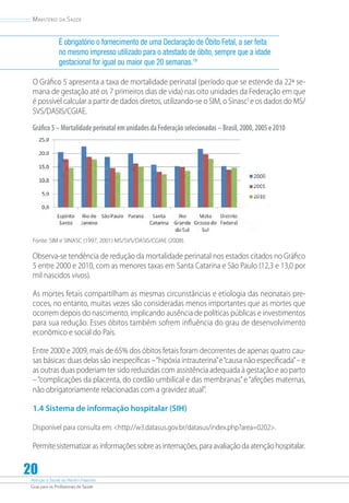 Atenção à Saúde do Recém-Nascido
Guia para os Profissionais de Saúde
20
Ministério da Saúde
É obrigatório o fornecimento de uma Declaração de Óbito Fetal, a ser feita
no mesmo impresso utilizado para o atestado de óbito, sempre que a idade
gestacional for igual ou maior que 20 semanas.19
O Gráfico 5 apresenta a taxa de mortalidade perinatal (período que se estende da 22ª se-
mana de gestação até os 7 primeiros dias de vida) nas oito unidades da Federação em que
é possível calcular a partir de dados diretos, utilizando-se o SIM, o Sinasc5
e os dados do MS/
SVS/DASIS/CGIAE.
Gráfico5–MortalidadeperinatalemunidadesdaFederaçãoselecionadas–Brasil,2000,2005e2010
Fonte: SIM e SINASC (1997, 2001) MS/SVS/DASIS/CGIAE (2008).
Observa-se tendência de redução da mortalidade perinatal nos estados citados no Gráfico
5 entre 2000 e 2010, com as menores taxas em Santa Catarina e São Paulo (12,3 e 13,0 por
mil nascidos vivos).
As mortes fetais compartilham as mesmas circunstâncias e etiologia das neonatais pre-
coces, no entanto, muitas vezes são consideradas menos importantes que as mortes que
ocorrem depois do nascimento, implicando ausência de políticas públicas e investimentos
para sua redução. Esses óbitos também sofrem influência do grau de desenvolvimento
econômico e social do País.
Entre 2000 e 2009, mais de 65% dos óbitos fetais foram decorrentes de apenas quatro cau-
sas básicas: duas delas são inespecíficas –“hipóxia intrauterina”e“causa não especificada”– e
as outras duas poderiam ter sido reduzidas com assistência adequada à gestação e ao parto
–“complicações da placenta, do cordão umbilical e das membranas”e“afeções maternas,
não obrigatoriamente relacionadas com a gravidez atual”.
1.4 Sistema de informação hospitalar (SIH)
Disponível para consulta em: http://w3.datasus.gov.br/datasus/index.php?area=0202.
Permitesistematizarasinformaçõessobreasinternações,paraavaliaçãodaatençãohospitalar.
 