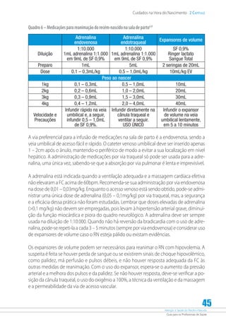 Atenção à Saúde do Recém-Nascido
Guia para os Profissionais de Saúde
45
Cuidados na Hora do Nascimento 2 Capítulo
Quadro6–Medicaçõesparareanimaçãodorecém-nascidonasaladeparto6-8
Adrenalina
endovenosa
Adrenalina
endotraqueal
Expansores de volume
Diluição
1:10.000
1mL adrenalina 1:1.000
em 9mL de SF 0,9%
1:10.000
1mL adrenalina 1:1.000
em 9mL de SF 0,9%
SF 0,9%
Ringer lactato
Sangue Total
Preparo 1mL 5mL 2 seringas de 20mL
Dose 0,1 – 0,3mL/kg 0,5 – 1,0mL/kg 10mL/kg EV
Peso ao nascer
1kg 0,1 – 0,3mL 0,5 – 1,0mL 10mL
2kg 0,2 – 0,6mL 1,0 – 2,0mL 20mL
3kg 0,3 – 0,9mL 1,5 – 3,0mL 30mL
4kg 0,4 – 1,2mL 2,0 – 4,0mL 40mL
Velocidade e
Precauções
Infundir rápido na veia
umbilical e, a seguir,
infundir 0,5 – 1,0mL
de SF 0,9%.
Infundir diretamente na
cânula traqueal e
ventilar a seguir.
USO ÚNICO
Infundir o expansor
de volume na veia
umbilical lentamente,
em 5 a 10 minutos
A via preferencial para a infusão de medicações na sala de parto é a endovenosa, sendo a
veia umbilical de acesso fácil e rápido. O cateter venoso umbilical deve ser inserido apenas
1 – 2cm após o ânulo, mantendo-o periférico de modo a evitar a sua localização em nível
hepático. A administração de medicações por via traqueal só pode ser usada para a adre-
nalina, uma única vez, sabendo-se que a absorção por via pulmonar é lenta e imprevisível.
A adrenalina está indicada quando a ventilação adequada e a massagem cardíaca efetiva
não elevaram a FC acima de 60bpm. Recomenda-se sua administração por via endovenosa
na dose de 0,01 – 0,03mg/kg. Enquanto o acesso venoso está sendo obtido, pode-se admi-
nistrar uma única dose de adrenalina (0,05 – 0,1mg/kg) por via traqueal, mas, a segurança
e a eficácia dessa prática não foram estudadas. Lembrar que doses elevadas de adrenalina
(0,1 mg/kg) não devem ser empregadas, pois levam à hipertensão arterial grave, diminui-
ção da função miocárdica e piora do quadro neurológico. A adrenalina deve ser sempre
usada na diluição de 1:10.000. Quando não há reversão da bradicardia com o uso de adre-
nalina, pode-se repeti-la a cada 3 – 5 minutos (sempre por via endovenosa) e considerar uso
de expansores de volume caso o RN esteja pálido ou existam evidências.
Os expansores de volume podem ser necessários para reanimar o RN com hipovolemia. A
suspeita é feita se houver perda de sangue ou se existirem sinais de choque hipovolêmico,
como palidez, má perfusão e pulsos débeis, e não houver resposta adequada da FC às
outras medidas de reanimação. Com o uso do expansor, espera-se o aumento da pressão
arterial e a melhora dos pulsos e da palidez. Se não houver resposta, deve-se verificar a po-
sição da cânula traqueal, o uso do oxigênio a 100%, a técnica da ventilação e da massagem
e a permeabilidade da via de acesso vascular.
 