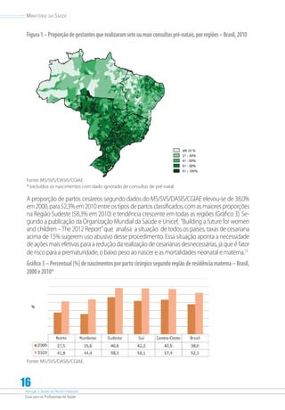 Atenção à Saúde do Recém-Nascido
Guia para os Profissionais de Saúde
16
Ministério da Saúde
Figura1–Proporçãodegestantesquerealizaramseteoumaisconsultaspré-natais,porregiões–Brasil,2010
Fonte: MS/SVS/DASIS/CGIAE.
* excluídos os nascimentos com dado ignorado de consultas de pré-natal.
A proporção de partos cesáreos segundo dados do MS/SVS/DASIS/CGIAE elevou-se de 38,0%
em2000,para52,3%em2010entreostiposdepartosclassificados,comasmaioresproporções
na Região Sudeste (58,3% em 2010) e tendência crescente em todas as regiões (Gráfico 3). Se-
gundo a publicação da Organização Mundial da Saúde e Unicef, “Building a future for women
and children –The 2012 Report”que analisa a situação de todos os países, taxas de cesariana
acima de 15% sugerem uso abusivo desse procedimento. Essa situação aponta a necessidade
de ações mais efetivas para a redução da realização de cesarianas desnecessárias, já que é fator
de risco para a prematuridade, o baixo peso ao nascer e as mortalidades neonatal e materna.13
Gráfico 3 – Percentual (%) de nascimentos por parto cirúrgico segundo região de residência materna – Brasil,
2000e2010*
Fonte: MS/SVS/DASIS/CGIAE.
 