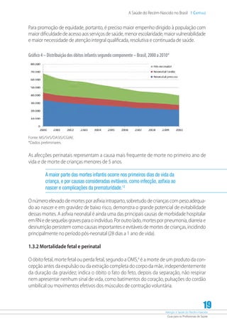 Atenção à Saúde do Recém-Nascido
Guia para os Profissionais de Saúde
19
A Saúde do Recém-Nascido no Brasil 1 Capítulo
Para promoção de equidade, portanto, é preciso maior empenho dirigido à população com
maior dificuldade de acesso aos serviços de saúde, menor escolaridade, maior vulnerabilidade
e maior necessidade de atenção integral qualificada, resolutiva e continuada de saúde.
Gráfico4–Distribuiçãodosóbitosinfantissegundocomponente–Brasil,2000a2010*
Fonte: MS/SVS/DASIS/CGIAE.
*Dados preliminares.
As afecções perinatais representam a causa mais frequente de morte no primeiro ano de
vida e de morte de crianças menores de 5 anos.
A maior parte das mortes infantis ocorre nos primeiros dias de vida da
criança, e por causas consideradas evitáveis, como infecção, asfixia ao
nascer e complicações da prematuridade.12
O número elevado de mortes por asfixia intraparto, sobretudo de crianças com peso adequa-
do ao nascer e em gravidez de baixo risco, demonstra o grande potencial de evitabilidade
dessas mortes. A asfixia neonatal é ainda uma das principais causas de morbidade hospitalar
emRN edesequelasgravesparaoindivíduo.Poroutrolado,mortesporpneumonia,diarreiae
desnutrição persistem como causas importantes e evitáveis de mortes de crianças, incidindo
principalmente no período pós-neonatal (28 dias a 1 ano de vida).
1.3.2 Mortalidade fetal e perinatal
O óbito fetal, morte fetal ou perda fetal, segundo a OMS,4
é a morte de um produto da con-
cepção antes da expulsão ou da extração completa do corpo da mãe, independentemente
da duração da gravidez; indica o óbito o fato do feto, depois da separação, não respirar
nem apresentar nenhum sinal de vida, como batimentos do coração, pulsações do cordão
umbilical ou movimentos efetivos dos músculos de contração voluntária.
 