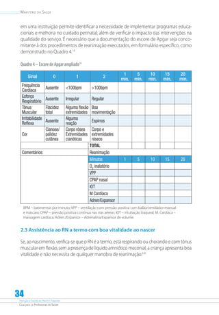 Atenção à Saúde do Recém-Nascido
Guia para os Profissionais de Saúde
34
Ministério da Saúde
em uma instituição permite identificar a necessidade de implementar programas educa-
cionais e melhoria no cuidado perinatal, além de verificar o impacto das intervenções na
qualidade do serviço. É necessário que a documentação do escore de Apgar seja conco-
mitante à dos procedimentos de reanimação executados, em formulário específico, como
demonstrado no Quadro 4.14
Quadro4– EscoredeApgarampliado14
Sinal 0 1 2
1
min.
5
min.
10
min.
15
min.
20
min.
Frequência
Cardíaca
Ausente 100bpm 100bpm
Esforço
Respiratório
Ausente Irregular Regular
Tônus
Muscular
Flacidez
total
Alguma flexão
extremidades
Boa
movimentação
Irritabilidade
Reflexa
Ausente
Alguma
reação
Espirros
Cor
Cianose/
palidez
cutânea
Corpo róseo
Extremidades
cianóticas
Corpo e
extremidades
róseos
TOTAL
Comentários: Reanimação
Minutos 1 5 10 15 20
O2
inalatório
VPP
CPAP nasal
IOT
M Cardíaca
Adren/Expansor
BPM – batimentos por minuto; VPP – ventilação com pressão positiva com balão/ventilador manual
e máscara; CPAP – pressão positiva contínua nas vias aéreas; IOT – intubação traqueal; M. Cardíaca –
massagem cardíaca; Adren./Expansor – Adrenalina/Expansor de volume.
2.3 Assistência ao RN a termo com boa vitalidade ao nascer
Se, ao nascimento, verifica-se que o RN é a termo, está respirando ou chorando e com tônus
muscular em flexão, sem a presença de líquido amniótico meconial, a criança apresenta boa
vitalidade e não necessita de qualquer manobra de reanimação.6-8
 