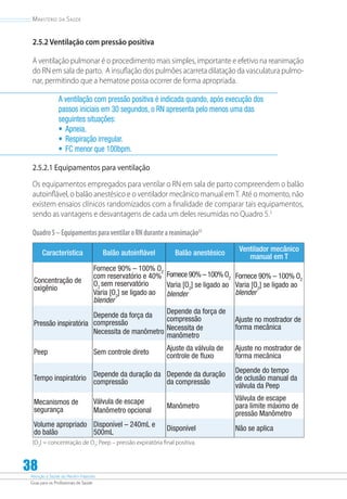 Atenção à Saúde do Recém-Nascido
Guia para os Profissionais de Saúde
38
Ministério da Saúde
2.5.2 Ventilação com pressão positiva
A ventilação pulmonar é o procedimento mais simples, importante e efetivo na reanimação
do RN em sala de parto. A insuflação dos pulmões acarreta dilatação da vasculatura pulmo-
nar, permitindo que a hematose possa ocorrer de forma apropriada.
A ventilação com pressão positiva é indicada quando, após execução dos
passos iniciais em 30 segundos, o RN apresenta pelo menos uma das
seguintes situações:
•	 Apneia.
•	 Respiração irregular.
•	 FC menor que 100bpm.
2.5.2.1 Equipamentos para ventilação
Os equipamentos empregados para ventilar o RN em sala de parto compreendem o balão
autoinflável, o balão anestésico e o ventilador mecânico manual emT. Até o momento, não
existem ensaios clínicos randomizados com a finalidade de comparar tais equipamentos,
sendo as vantagens e desvantagens de cada um deles resumidas no Quadro 5.3
Quadro5–EquipamentosparaventilaroRNduranteareanimação22
Característica Balão autoinflável Balão anestésico
Ventilador mecânico
manual em T
Concentração de
oxigênio
Fornece 90% – 100% O2
com reservatório e 40%
O2
sem reservatório
Varia [O2
] se ligado ao
blender
Fornece 90% – 100% O2
Varia [O2
] se ligado ao
blender
Fornece 90% – 100% O2
Varia [O2
] se ligado ao
blender
Pressão inspiratória
Depende da força da
compressão
Necessita de manômetro
Depende da força de
compressão
Necessita de
manômetro
Ajuste no mostrador de
forma mecânica
Peep Sem controle direto
Ajuste da válvula de
controle de fluxo
Ajuste no mostrador de
forma mecânica
Tempo inspiratório
Depende da duração da
compressão
Depende da duração
da compressão
Depende do tempo
de oclusão manual da
válvula da Peep
Mecanismos de
segurança
Válvula de escape
Manômetro opcional
Manômetro
Válvula de escape
para limite máximo de
pressão Manômetro
Volume apropriado
do balão
Disponível – 240mL e
500mL
Disponível Não se aplica
[O2
] = concentração de O2
; Peep – pressão expiratória final positiva.
 