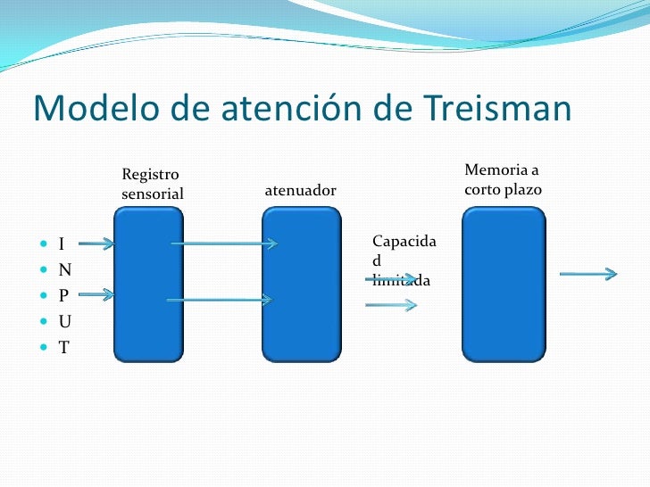 Atención