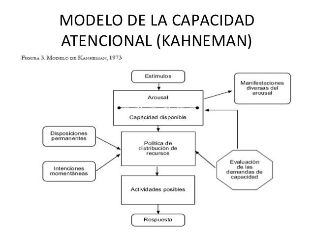 Atención