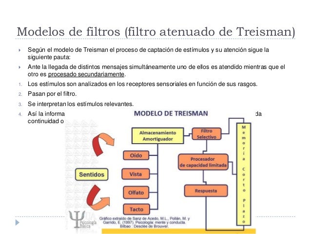 Atención