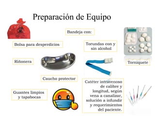 Preparación de Equipo
Bandeja con:
Bolsa para desperdicios
Riñonera
Caucho protector
Guantes limpios
y tapabocas
Torniquete
Torundas con y
sin alcohol
Catéter intravenoso
de calibre y
longitud, según
vena a canalizar,
solución a infundir
y requerimientos
del paciente.
 