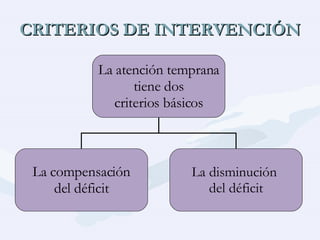 CRITERIOS DE INTERVENCIÓN La  atención temprana tiene dos  criterios básicos La compensación del déficit La  disminución  del déficit 