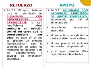 REFUERZO APOYO
 Art.2.6: El marco habitual
para el tratamiento del
ALUMNADO CON
DIFICULTADES DE
APRENDIZAJE, o con
insuficiente nivel
curricular en relación
con el del curso que le
correspondería por
edad, es aquel en el que
se asegure un enfoque
multidisciplinar, con la
coordinación de todos los
miembros del docente y de
los departamentos o
equipos de orientación
educativa.
 Art.2.7: ALUMNADO CON
NECESIDAD ESPECÍFICA
DE APOYO EDUCATIVO,
entendiendo por tal el
alumnado con:
• necesidades educativas
especiales,
• el que se incorpore de forma
tardía al sistema educativo,
• el que precise de acciones
de carácter compensatorio
• y el que presente altas
capacidades intelectuales.
 