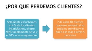 ¿POR QUE PERDEMOS CLIENTES?
Solamente escuchamos
al 4 % de los clientes
insatisfechos, el otro
96% simplemente se va y
el 91% nunca regresaran.
7 de cada 10 clientes
quejosos volverán si su
queja es atendida y le
dirán a lo más a otras 5
personas
 