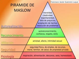 PIRAMIDE DE MASLOW