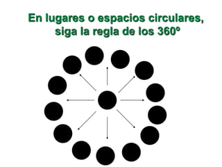 ProxémicaEstudia la distribución y los desplazamientos en los espacios físicos.