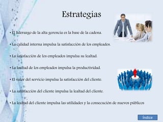 Estrategias
• El liderazgo de la alta gerencia es la base de la cadena.
• La calidad interna impulsa la satisfacción de los empleados.
• La satisfacción de los empleados impulsa su lealtad.
• La lealtad de los empleados impulsa la productividad.
• El valor del servicio impulsa la satisfacción del cliente.
• La satisfacción del cliente impulsa la lealtad del cliente.
• La lealtad del cliente impulsa las utilidades y la consecución de nuevos públicos
Índice
 
