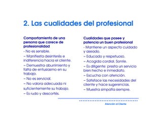2. Las cualidades del profesional
Comportamiento de una            Cualidades que posee y
persona que carece de            potencia un buen profesional
profesionalidad                  - Mantiene un aspecto cuidado
- No es sensible.                y aseado.
− Manifiesta desinterés e        − Educado y respetuoso.
indiferencia hacia el cliente.   − Acogida cordial. Sonríe.
− Demuestra aburrimiento y       − Es diligente: presta un servicio
falta de entusiasmo en su        bien hecho e inmediato.
trabajo.
                                 − Escucha con atención.
− No es servicial.
                                 − Satisface las necesidades del
− No valora adecuada ni          cliente y hace sugerencias.
suficientemente su trabajo.      − Muestra simpatía siempre.
− Es rudo y descortés.

                                              Atención al Cliente
 