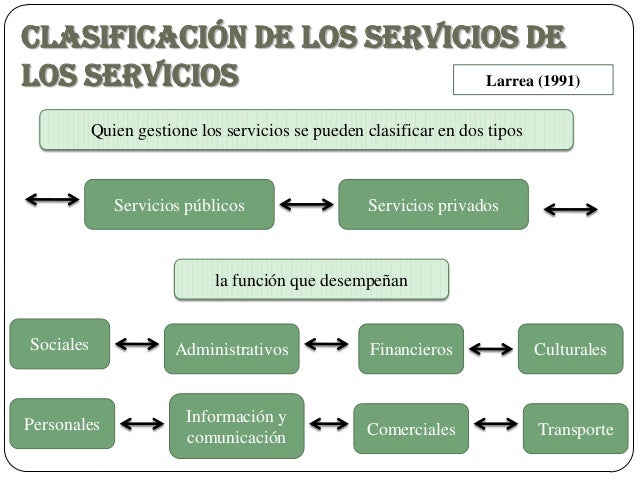 los servicios financieros para empresarios