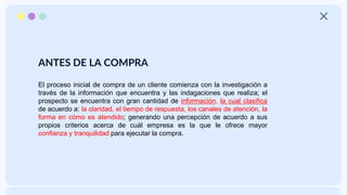 ANTES DE LA COMPRA
El proceso inicial de compra de un cliente comienza con la investigación a
través de la información que encuentra y las indagaciones que realiza; el
prospecto se encuentra con gran cantidad de información, la cual clasifica
de acuerdo a: la claridad, el tiempo de respuesta, los canales de atención, la
forma en cómo es atendido; generando una percepción de acuerdo a sus
propios criterios acerca de cuál empresa es la que le ofrece mayor
confianza y tranquilidad para ejecutar la compra.
 