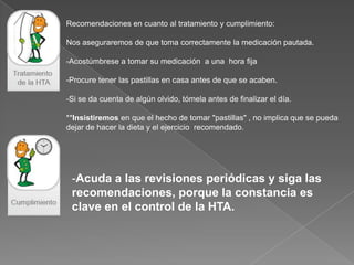 Recomendaciones en cuanto al tratamiento y cumplimiento:

Nos aseguraremos de que toma correctamente la medicación pautada.

-Acostúmbrese a tomar su medicación a una hora fija

-Procure tener las pastillas en casa antes de que se acaben.

-Si se da cuenta de algún olvido, tómela antes de finalizar el día.

**Insistiremos en que el hecho de tomar "pastillas" , no implica que se pueda
dejar de hacer la dieta y el ejercicio recomendado.




 -Acuda a las revisiones periódicas y siga las
 recomendaciones, porque la constancia es
 clave en el control de la HTA.
 