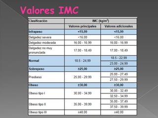 Valores IMC
 